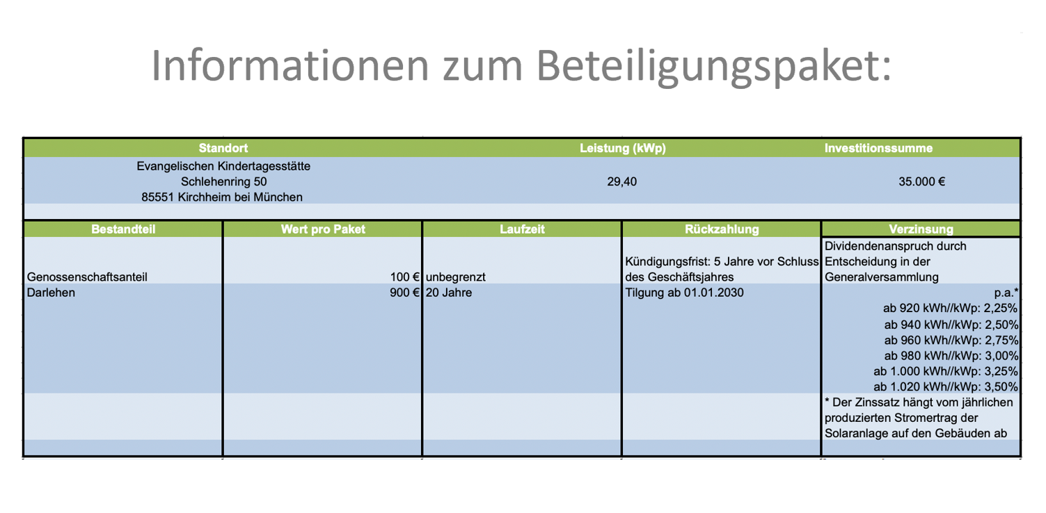 "Schlehenring_Beteiligungspaket"